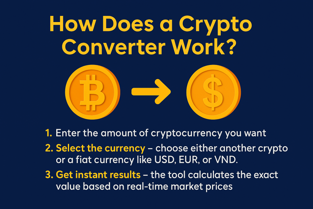 How Does a Crypto Converter Work – Step by Step Guide