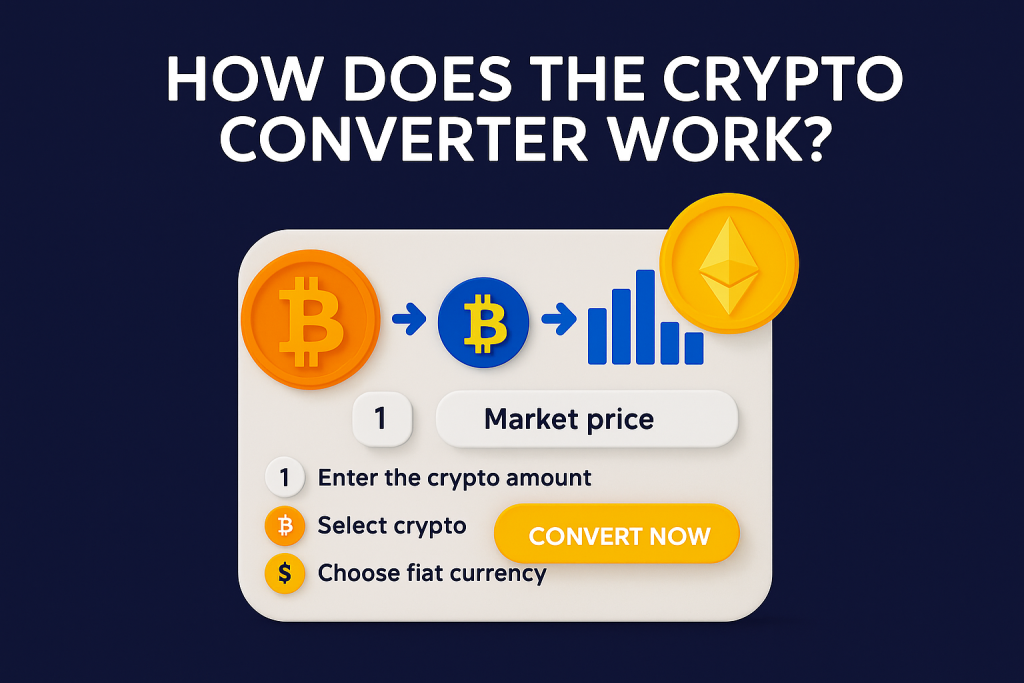 Crypto converter infographic showing how to enter amount, select crypto, and check market price for conversion.